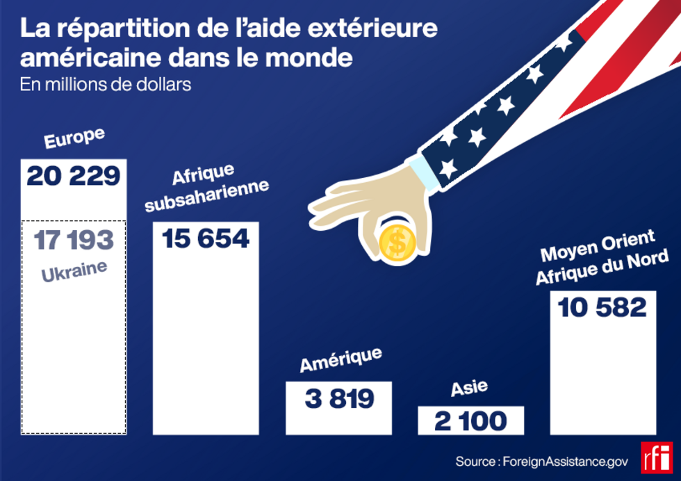Suspension de l’aide américaine : La Banque centrale de Namibie alerte sur les risques économiques